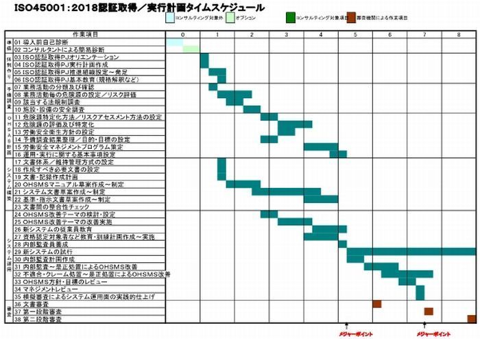 ＩＳＯ４５００１：２０１８認証取得ＰＪタイムスケジュール 700W.jpg