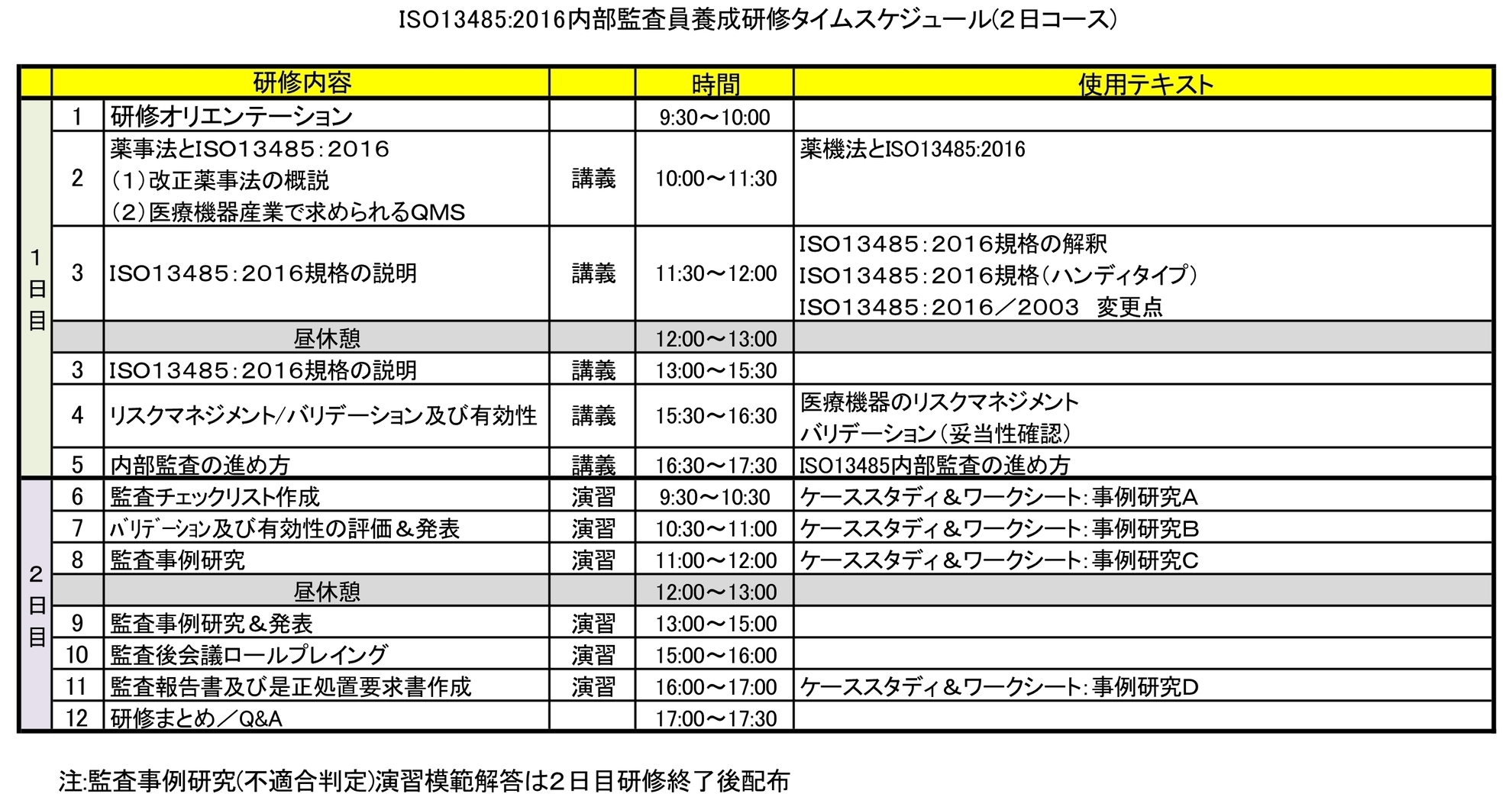 ＩＳＯ１３４８５：２０１６内部監査員研修／基本２日研修jpg_Page1.jpg