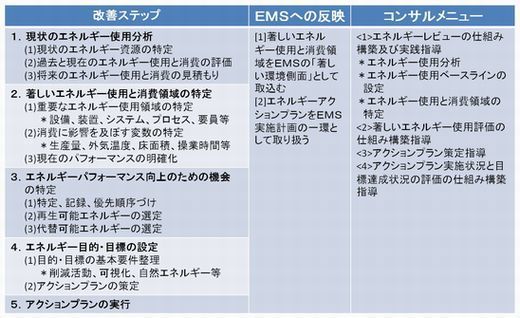 エネルギーマネジメントシステム／改善オプション①−１.jpg