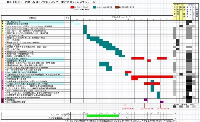 ISO14001−2015移行PJコンサルティング／タイムスケジュール700W.jpg