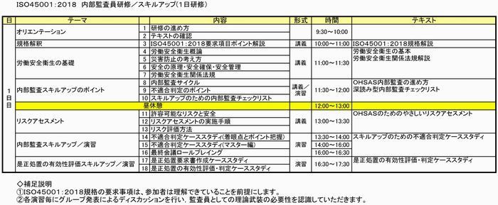 ＩＳＯ４５００１：２０１８内部監査員研修／スキルアップ１日 700W.jpg