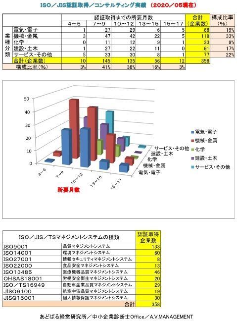 ＩＳＯ認証取得企業実績　２０２０／０５現在.jpg