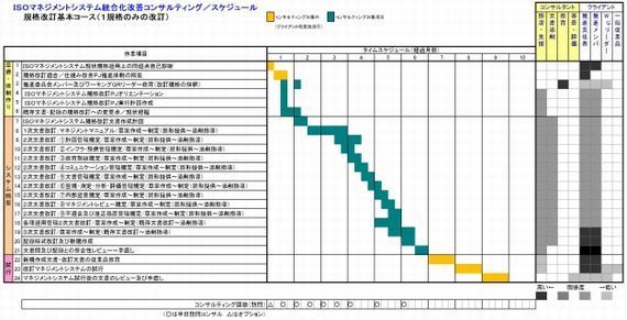 ＩＳＯマネジメントシステム統合化改善コンサルティング／規格改訂基本コース 570w.jpg