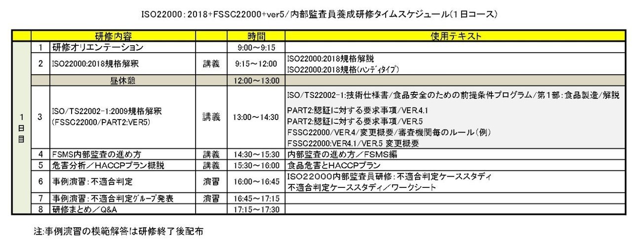 ＩＳＯ２２０００：２０１８内部監査員研修（FSSC22000 VER.5.1含む）タイムスケジュール／基本２日コース.jpeg