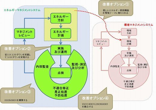 エネルギーマネジメントシステムと改善オプション.jpg