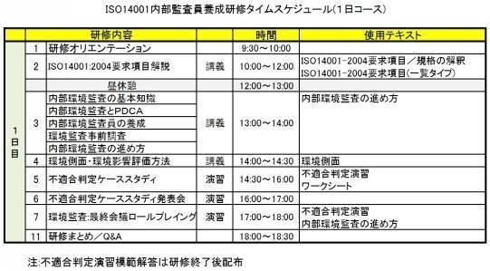 ＩＳＯ１４００１内部監査員研修／１日コース.jpg