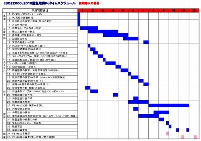 ISO22000:2018認証取得PJタイムスケジュール(12ヶ月)700W.jpg