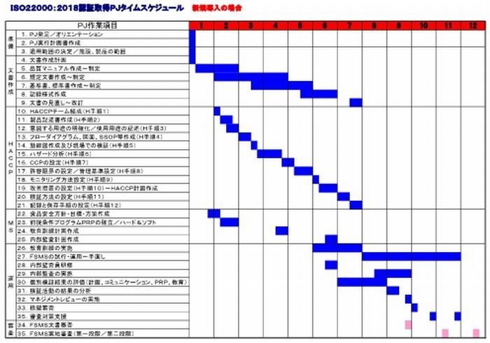 ＩＳＯ２２０００：２０１８認証取得ＰＪタイムスケジュール（１２ヶ月）700W.jpg