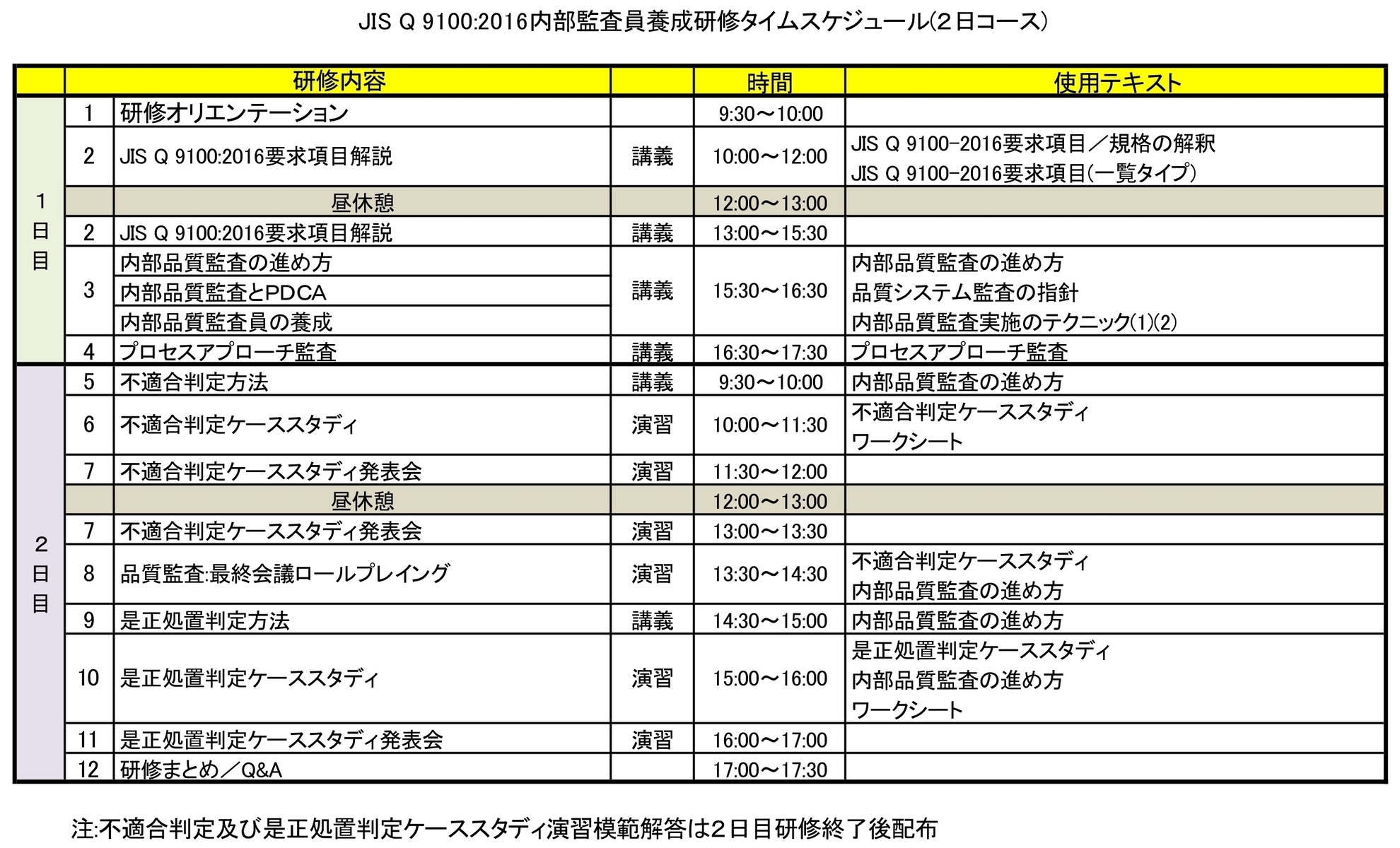 ＪＩＳＱ９１００：２０１６内部監査員研修／基本２日研修jpg_Page1.jpg