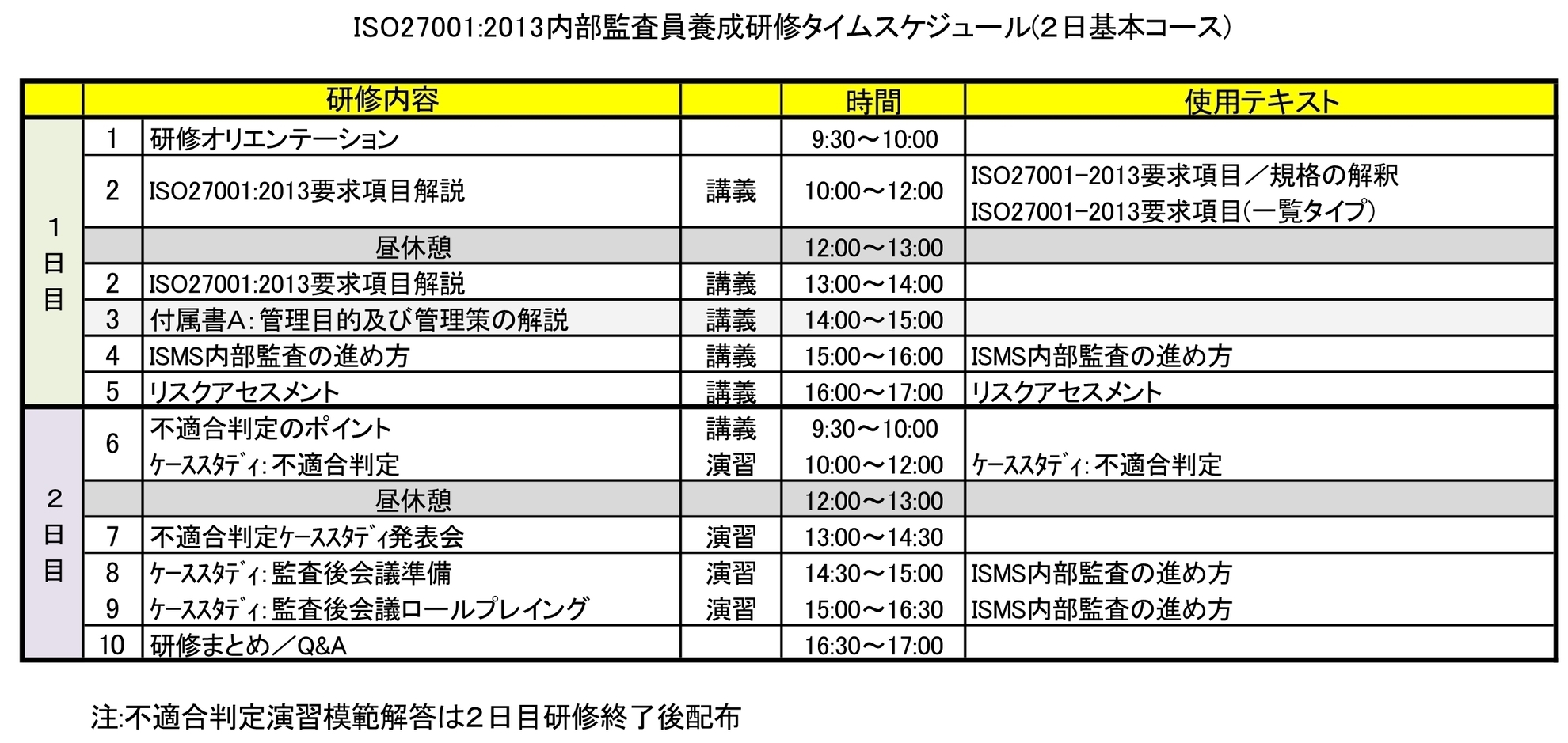 ＩＳＯ２７００１：２０１３内部監査員研修／基本２日研修jpg_Page1.jpg