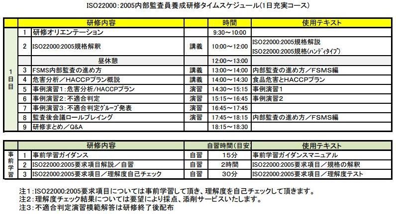 ＩＳＯ２２０００：２００５内部監査員研修／１日研修／充実コースjpg_Page1.jpg