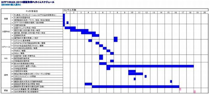 ＩＡＴＦ１６９４９：２０１６認証取得ＰＪタイムスケジュール／ＩＳＯ９００１導入済み 700W.jpg
