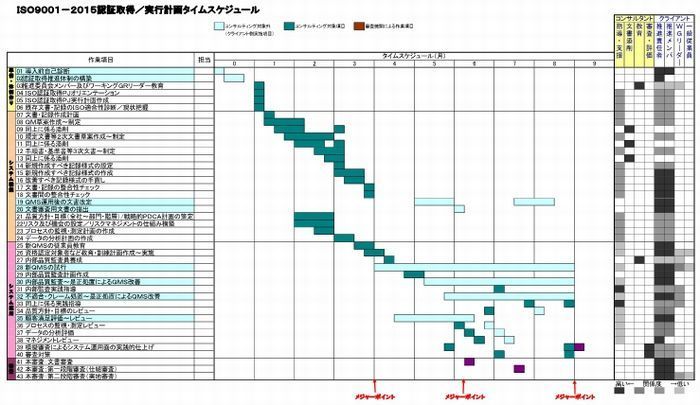 ＩＳＯ９００１／２０１５認証取得ＰＪタイムスケジュール／役割設定.jpg