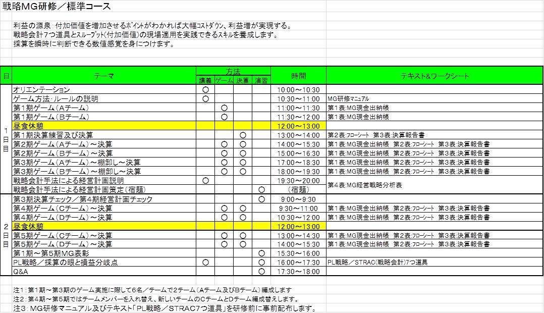 戦略ＭＧ研修／標準コース.jpg