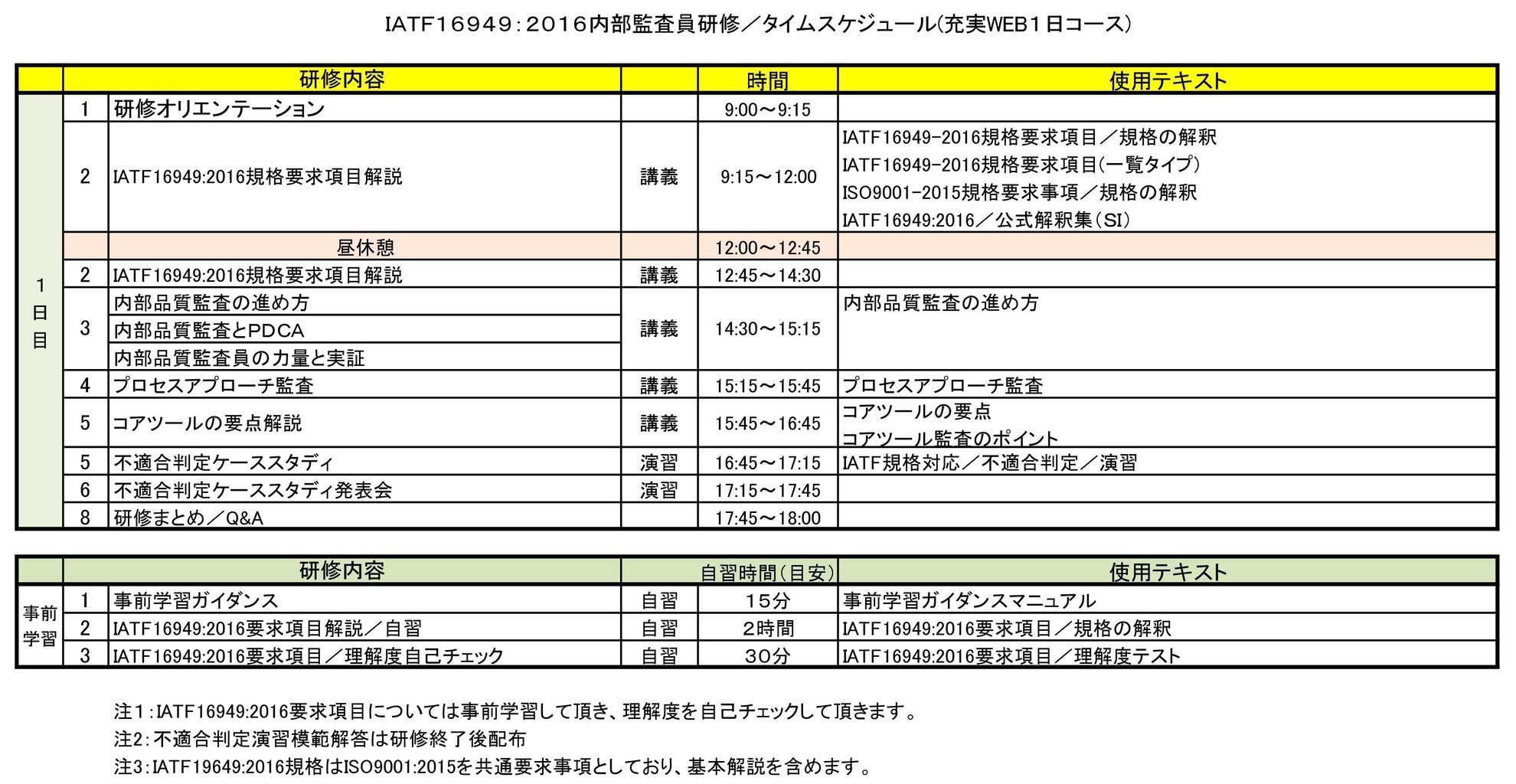 TS16949内部監査員養成研修タイムスケジュール／２日コース／改700W.jpg