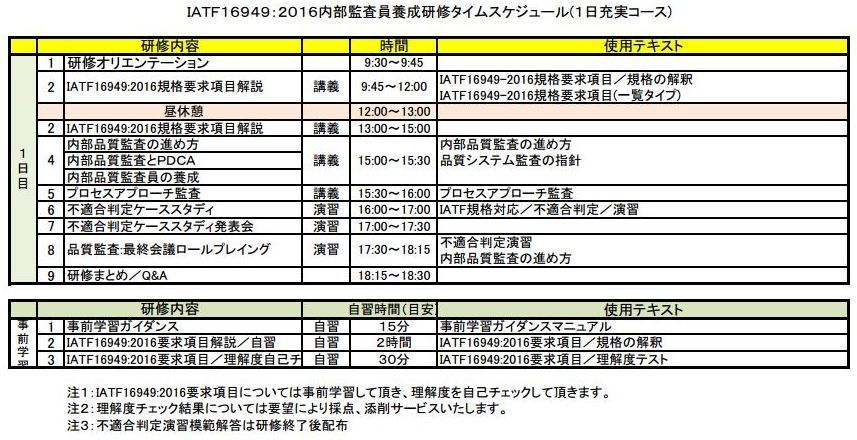 ＩＡＴＦ１６９４９内部監査員研修／１日充実コースjpg_Page1.jpg