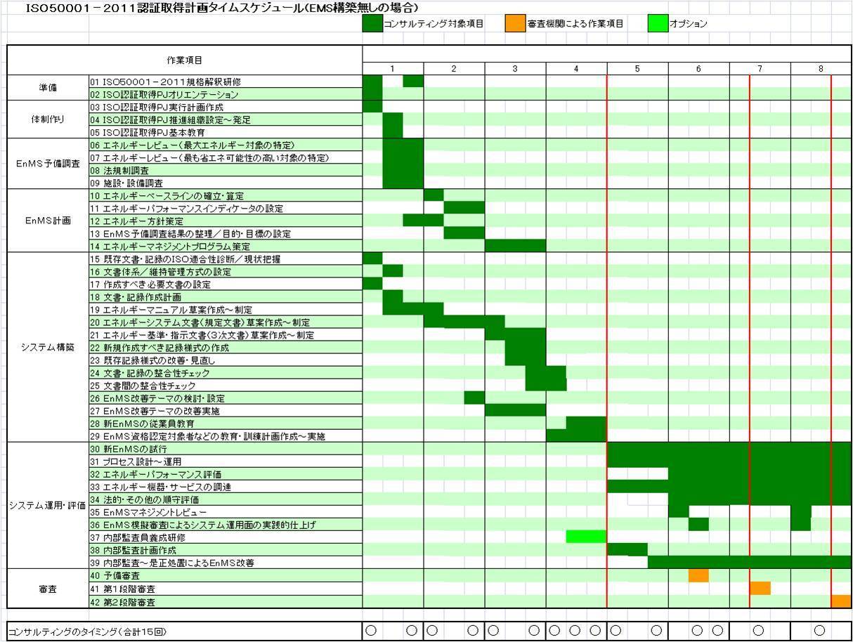 ＩＳＯ５０００１認証取得ＰＪ／タイムスケジュール（ＥＭＳ取得済み）.jpg