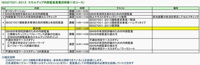 ＩＳＯ２７００１：２０１３内部監査員研修／スキルアップ１日 700W.jpg