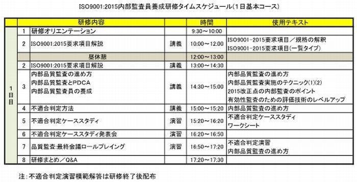 ＩＳＯ９００１内部監査員研修／カリキュラム／基本１日コース700w.jpg