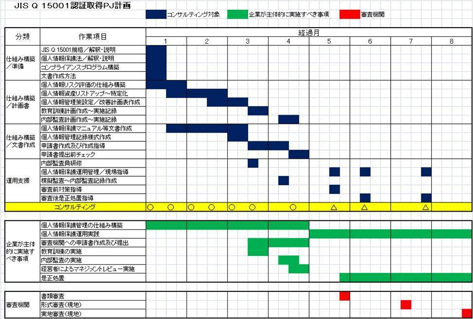 ＪＩＳＱ１５００１認証取得ＰＪ／タイムスケジュール.jpg