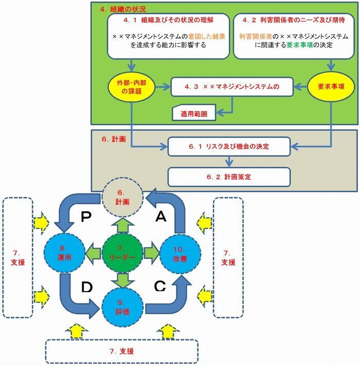 経営（業務）に貢献するＰＤＣＡ 700w.jpg