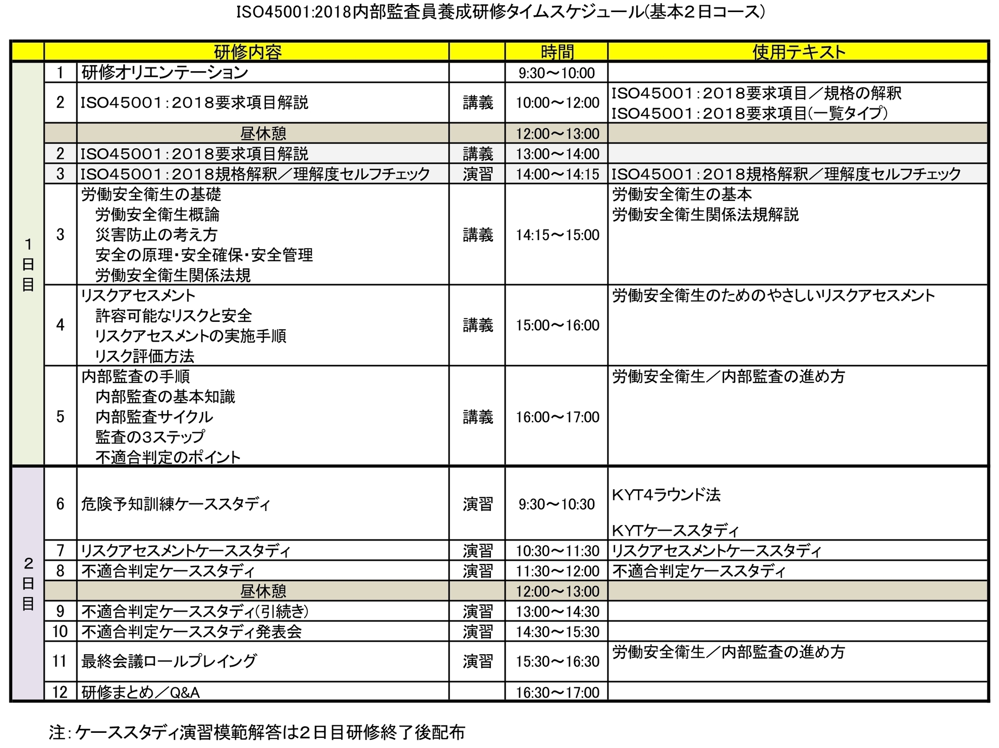 ＩＳＯ４５００１：２０１８内部監査員研修／カリキュラム／基本２日コース 700W.jpg