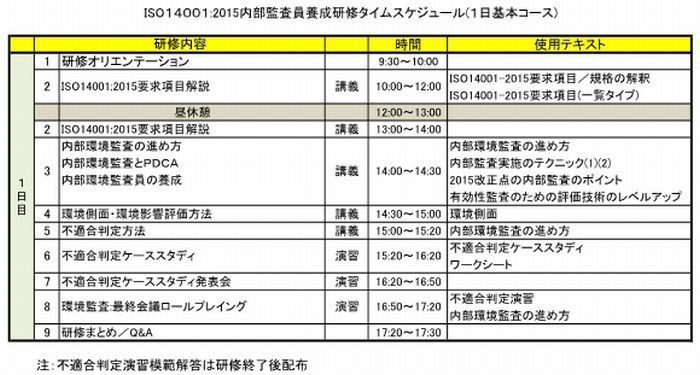 ＩＳＯ１４００１内部監査員研修／カリキュラム／基本１日コース700w.jpg