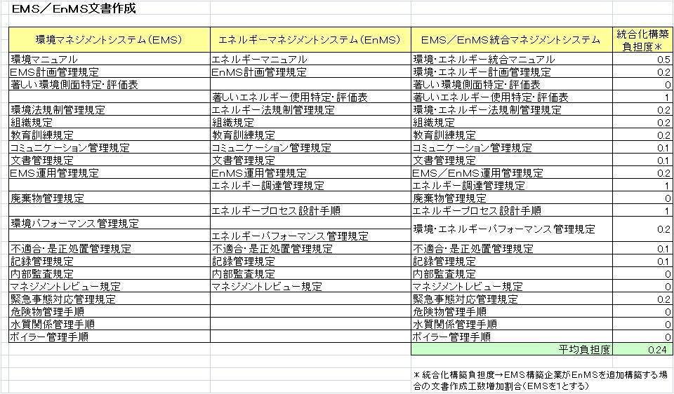 ＥＭＳ構築済みの場合のＥｎＭＳ文書作成.jpg