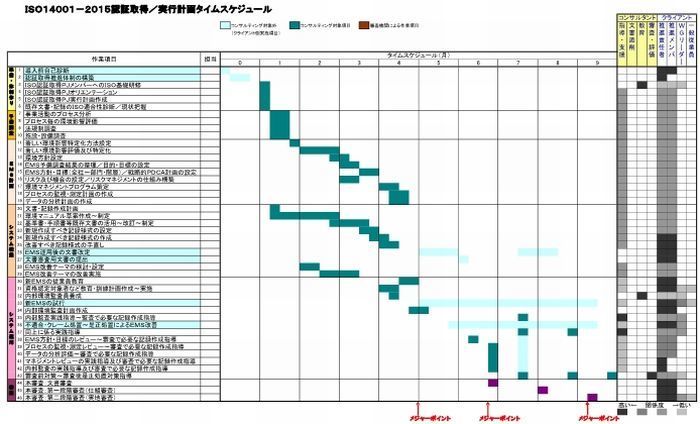 ＩＳＯ１４００１／２０１５認証取得ＰＪタイムスケジュール／役割設定 700W.jpg