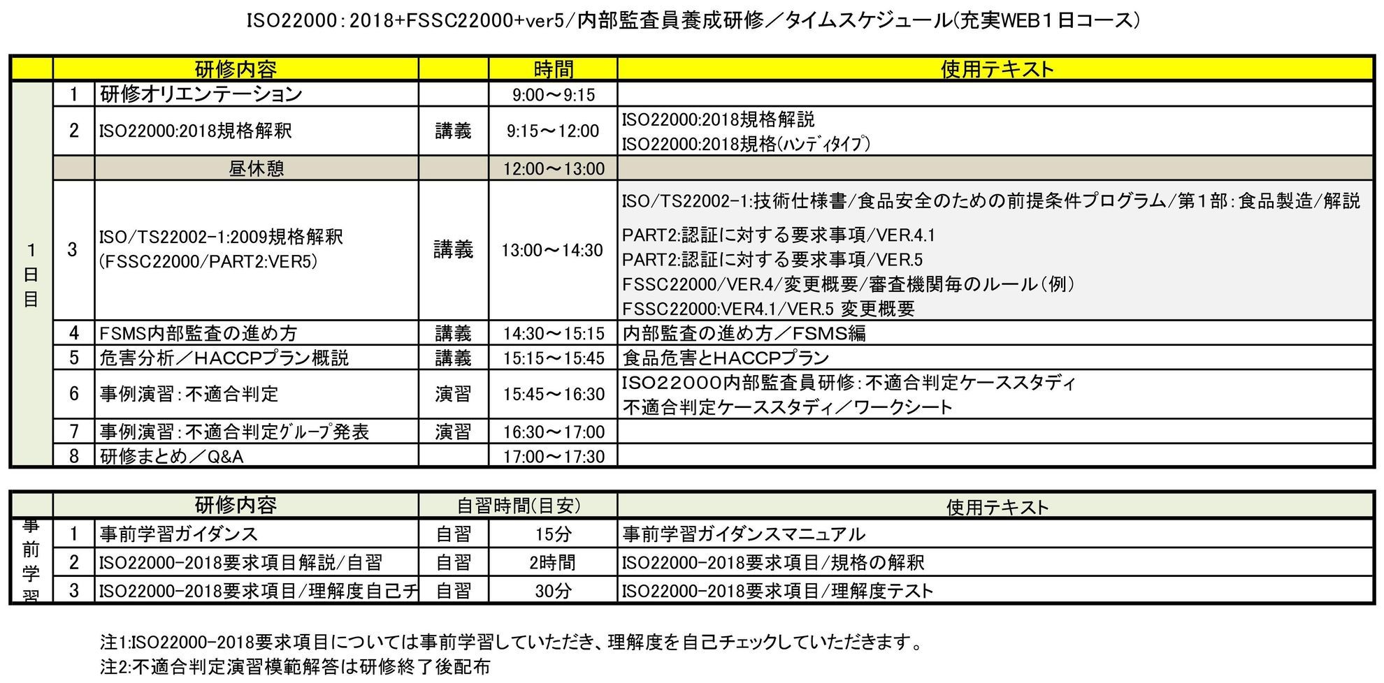ＩＳＯ２２０００：２０１８内部監査員研修（FSSC22000 VER.5.1含む）タイムスケジュール／基本２日コース.jpeg