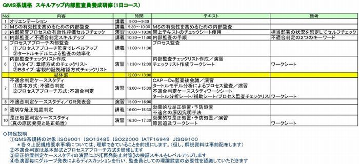 ＱＭＳ系規格スキルアップ内部監査員研修／１日コース　700w.jpg