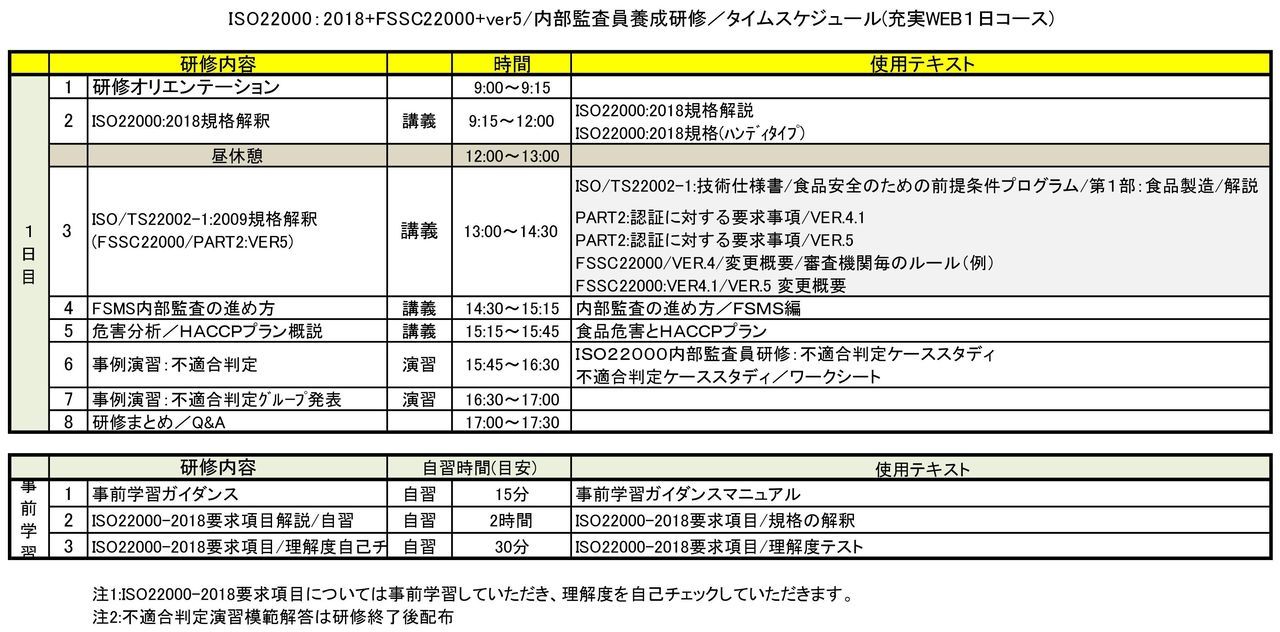ＩＳＯ２２０００：２０１８内部監査員研修（FSSC22000 VER.5.1含む）タイムスケジュール／基本２日コース.jpeg