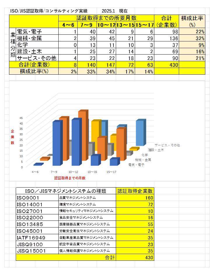 ISO認証取得企業実績 2020/05現在.jpg