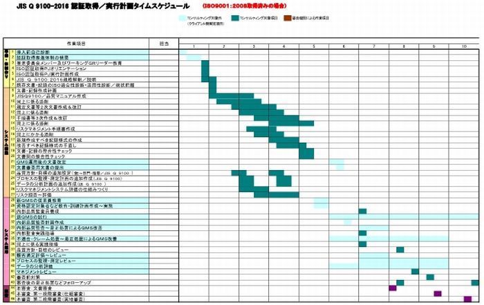 ＪＩＳ　Ｑ　９１００認証取得ＰＪ実行計画タイムスケジュール／２０１６年版 700W.jpg