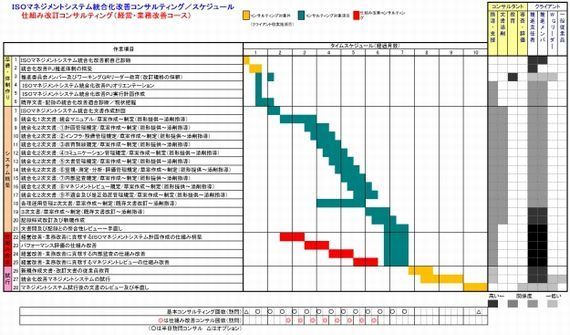 ＩＳＯマネジメントシステム統合化改善コンサルティング／経営・業務改善コース570w.jpg