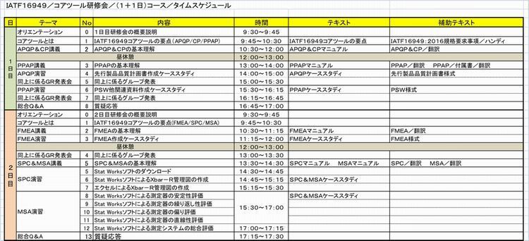 ＩＡＴＦ１６９４９／コアツール研修会／タイムスケジュール／２日連続 750w.jpg