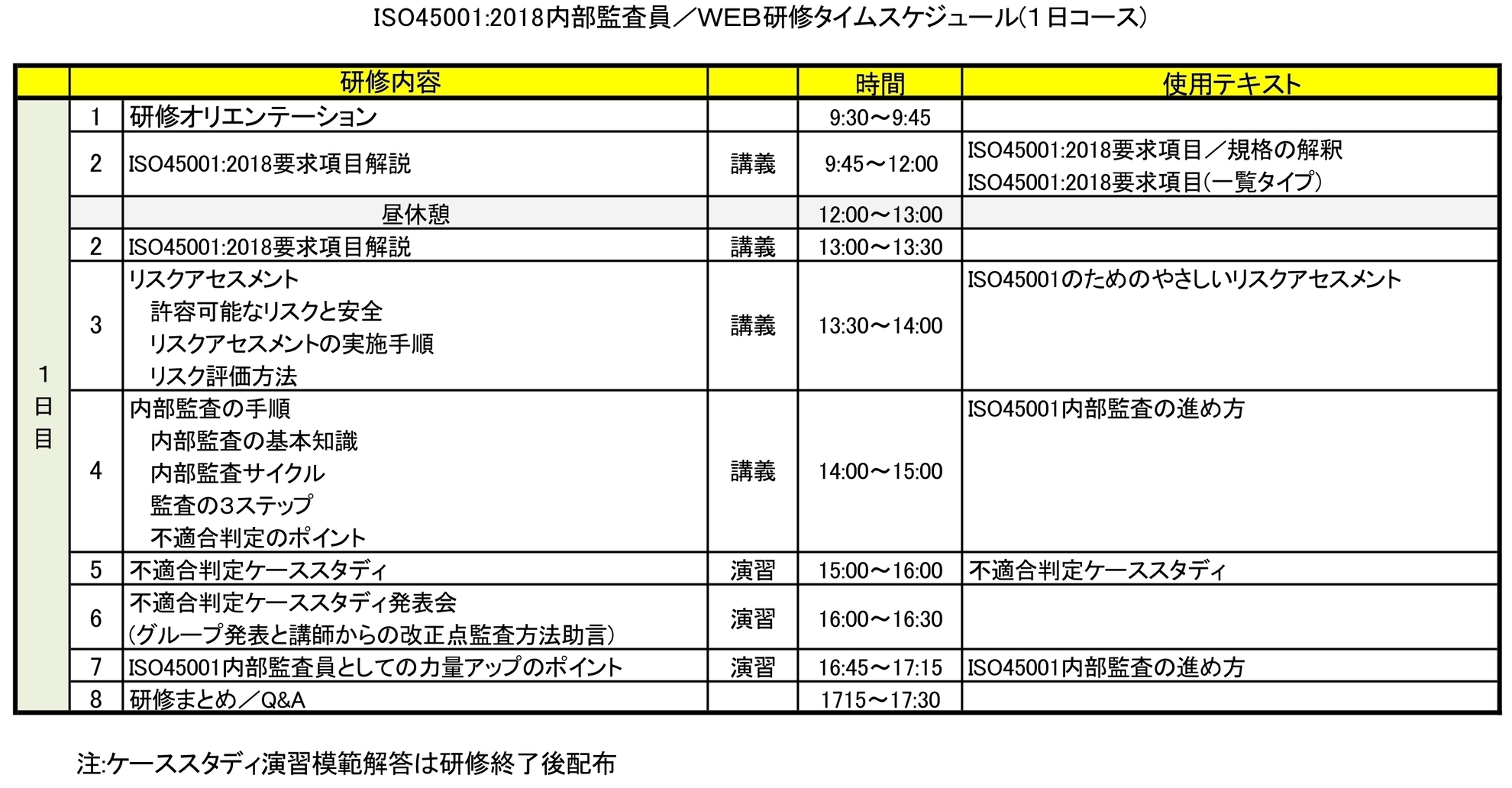 ＩＳＯ４５００１：２０１８内部監査員研修／カリキュラム／基本２日コース 700W.jpg