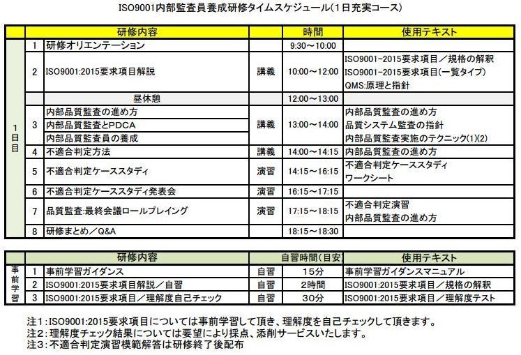 ＩＳＯ９００１：２０１５内部監査員研修／移行１日研修／充実コースjpg_Page1.jpg