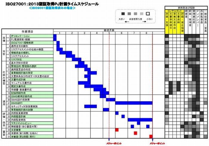 ＩＳＯ２７００１：２０１３認証取得ＰＪタイムスケジュール 700W.jpg