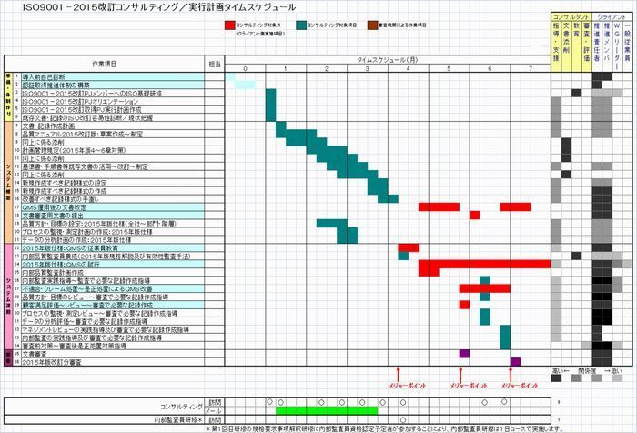 ISO9001 2015移行ＰＪタイムスケジュール700W.jpg