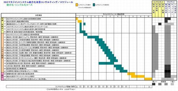 ＩＳＯマネジメントシステム統合化改善コンサルティング／統合化・シンプル化コース570w.jpg