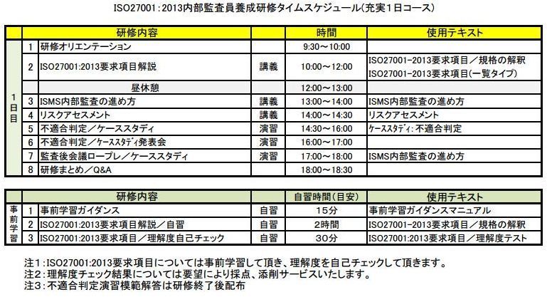 ＩＳＯ２７００１：２０１３内部監査員研修／１日研修／充実コースjpg_Page1.jpg