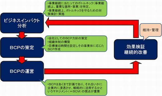 ＢＣＰ／ＢＣＭ説明図.jpg