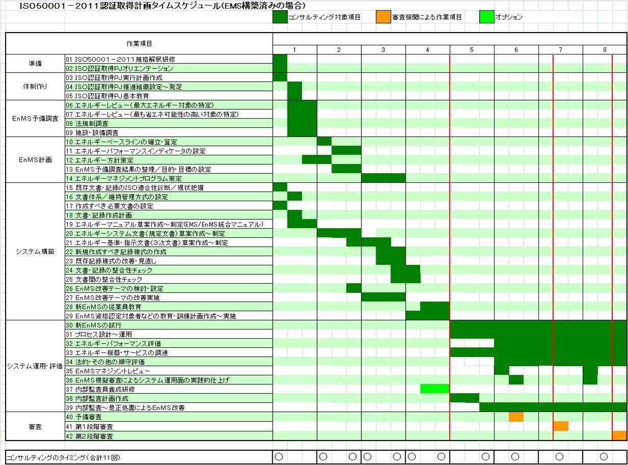 ＩＳＯ５０００１認証取得ＰＪ／タイムスケジュール（ＥＭＳ構築済み）.jpg