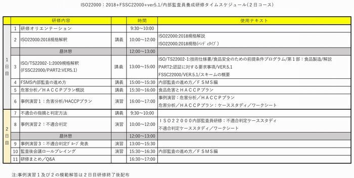 ＩＳＯ２２０００：２０１８内部監査員研修（FSSC22000 VER.5.1含む）タイムスケジュール／基本２日コース.jpeg