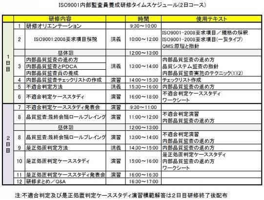 ＩＳＯ９００１内部監査員研修タイムスケジュール／２日コース.jpg