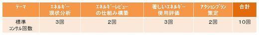 エネルギーマネジメントシステム／改善オプション①−２.jpg