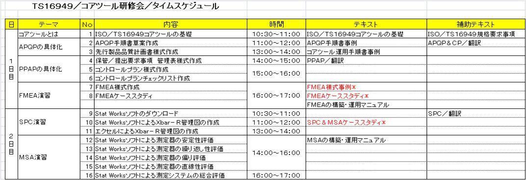 ＩＳＯ／ＴＳ１６９４９コアツール研修会.jpg