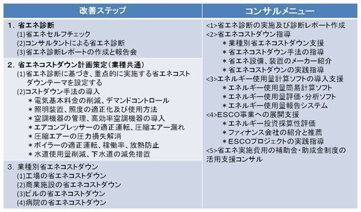 エネルギーマネジメントシステム改善オプション②.jpg