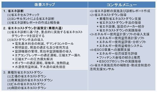 エネルギーマネジメントシステム改善オプション②.jpg